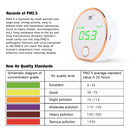 HT-403 PM2.5 Detector