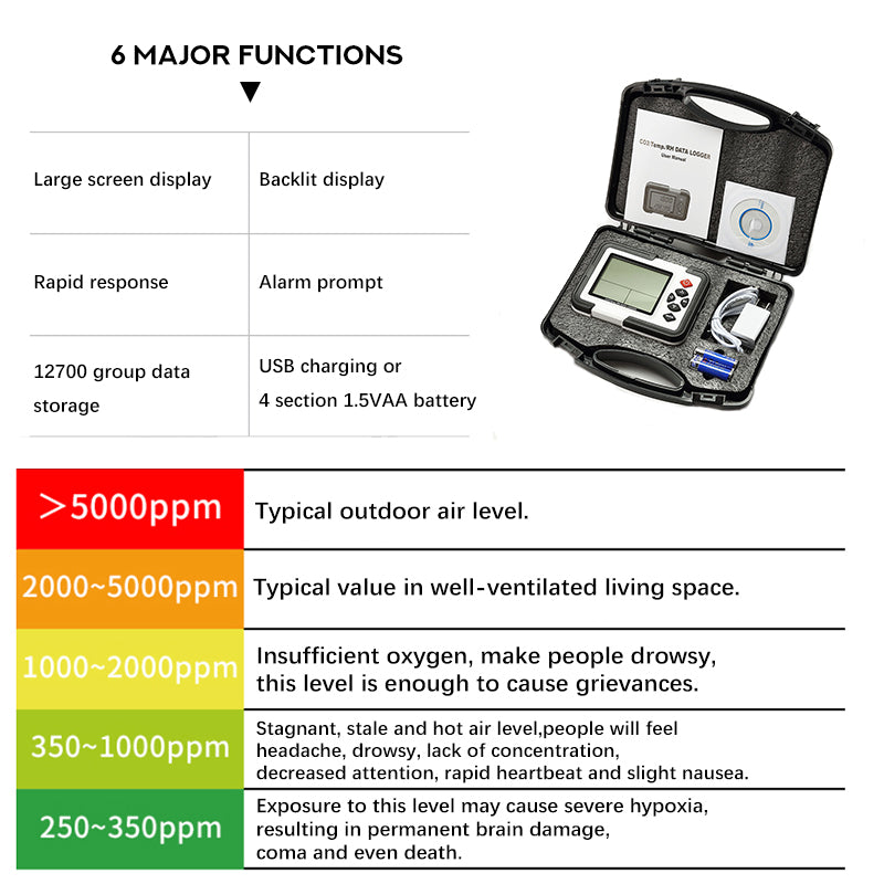 HT 2000 CO2 meter