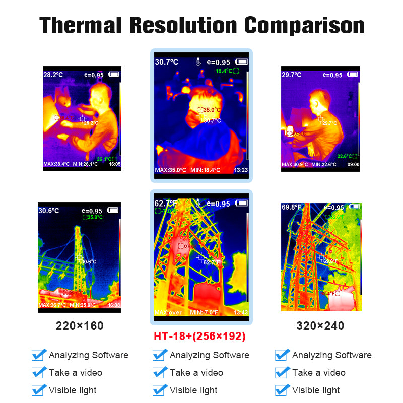 HT-18+ Thermal Imager