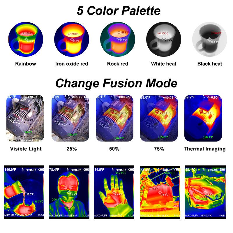 HT-18+ Thermal Imager（256×192）