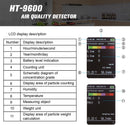 HT-9600 PM2.5 Detector