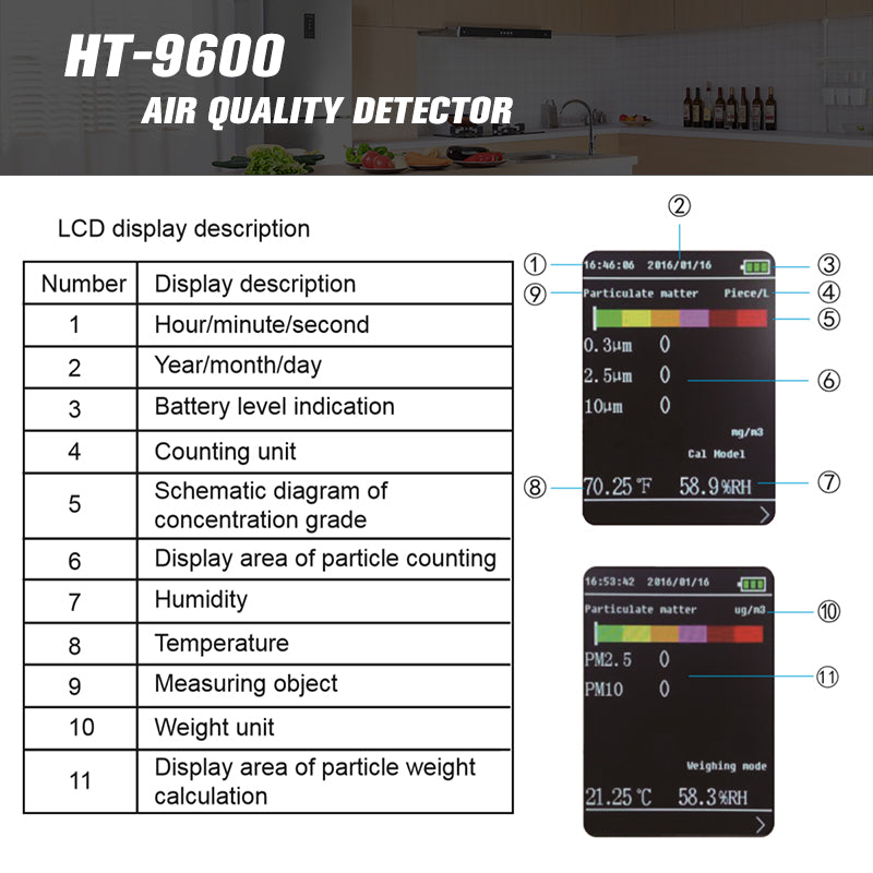 HT-9600 PM2.5 Detector